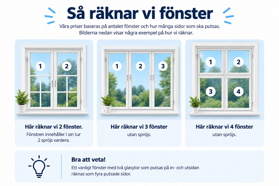 Så räknar vi fönster